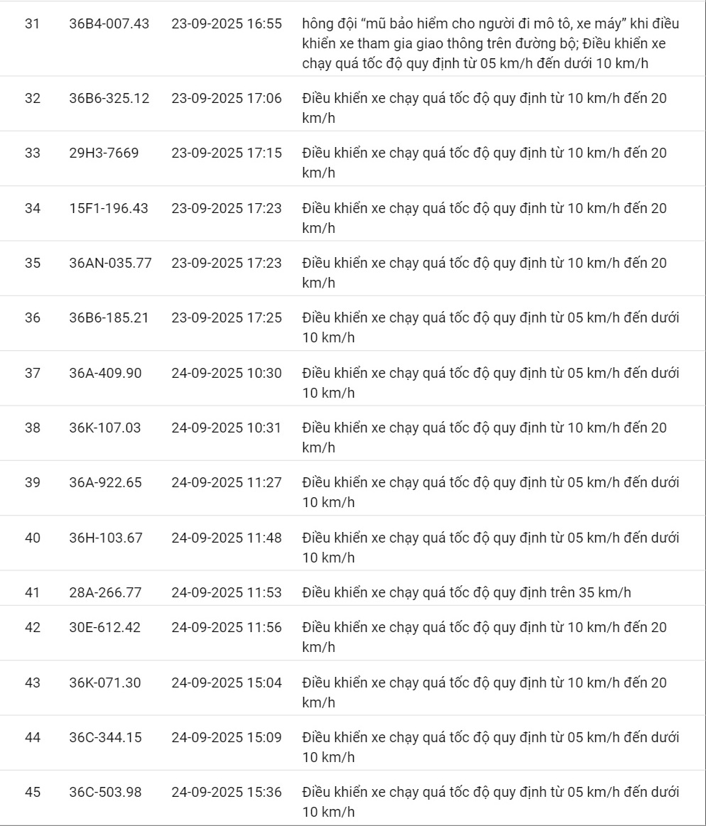 424 xe có biển số sau vi phạm cùng 1 lỗi trên các tuyến quốc lộ nhanh chóng nộp phạt nguội theo Nghị định 168- Ảnh 3.