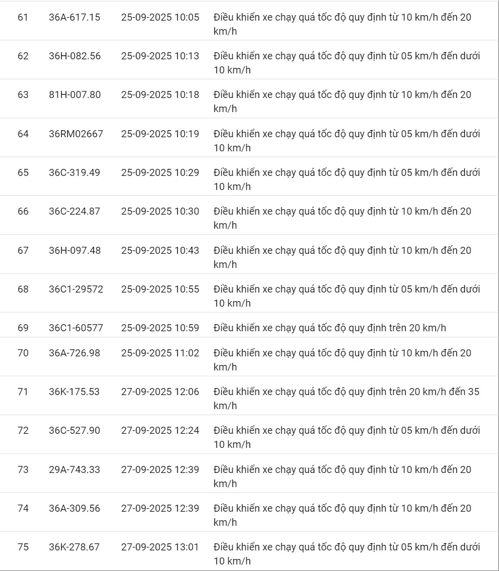 424 xe có biển số sau vi phạm cùng 1 lỗi trên các tuyến quốc lộ nhanh chóng nộp phạt nguội theo Nghị định 168- Ảnh 5.