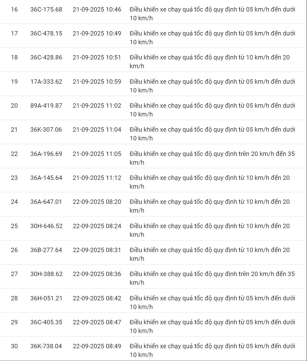 424 xe có biển số sau vi phạm cùng 1 lỗi trên các tuyến quốc lộ nhanh chóng nộp phạt nguội theo Nghị định 168- Ảnh 8.