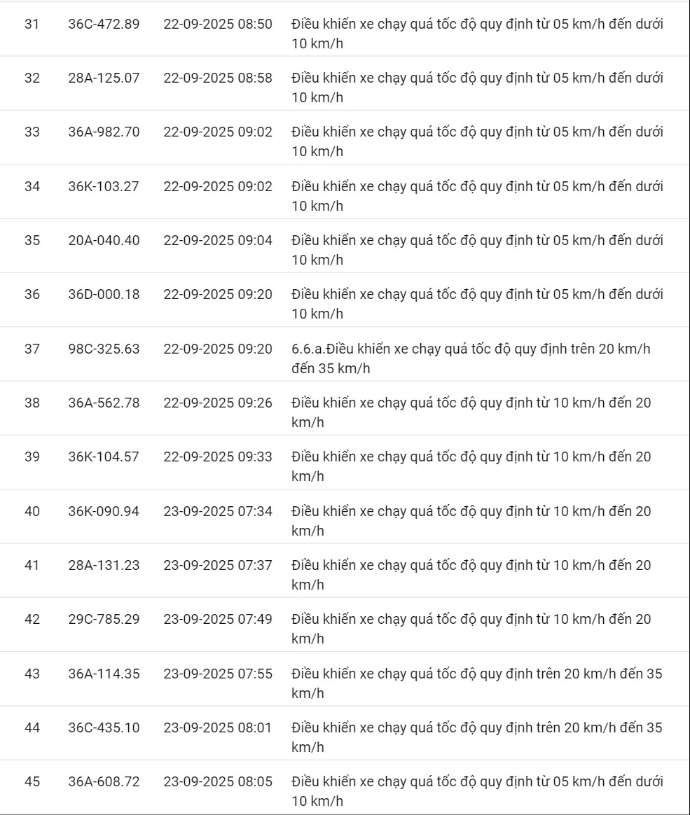 424 xe có biển số sau vi phạm cùng 1 lỗi trên các tuyến quốc lộ nhanh chóng nộp phạt nguội theo Nghị định 168- Ảnh 9.
