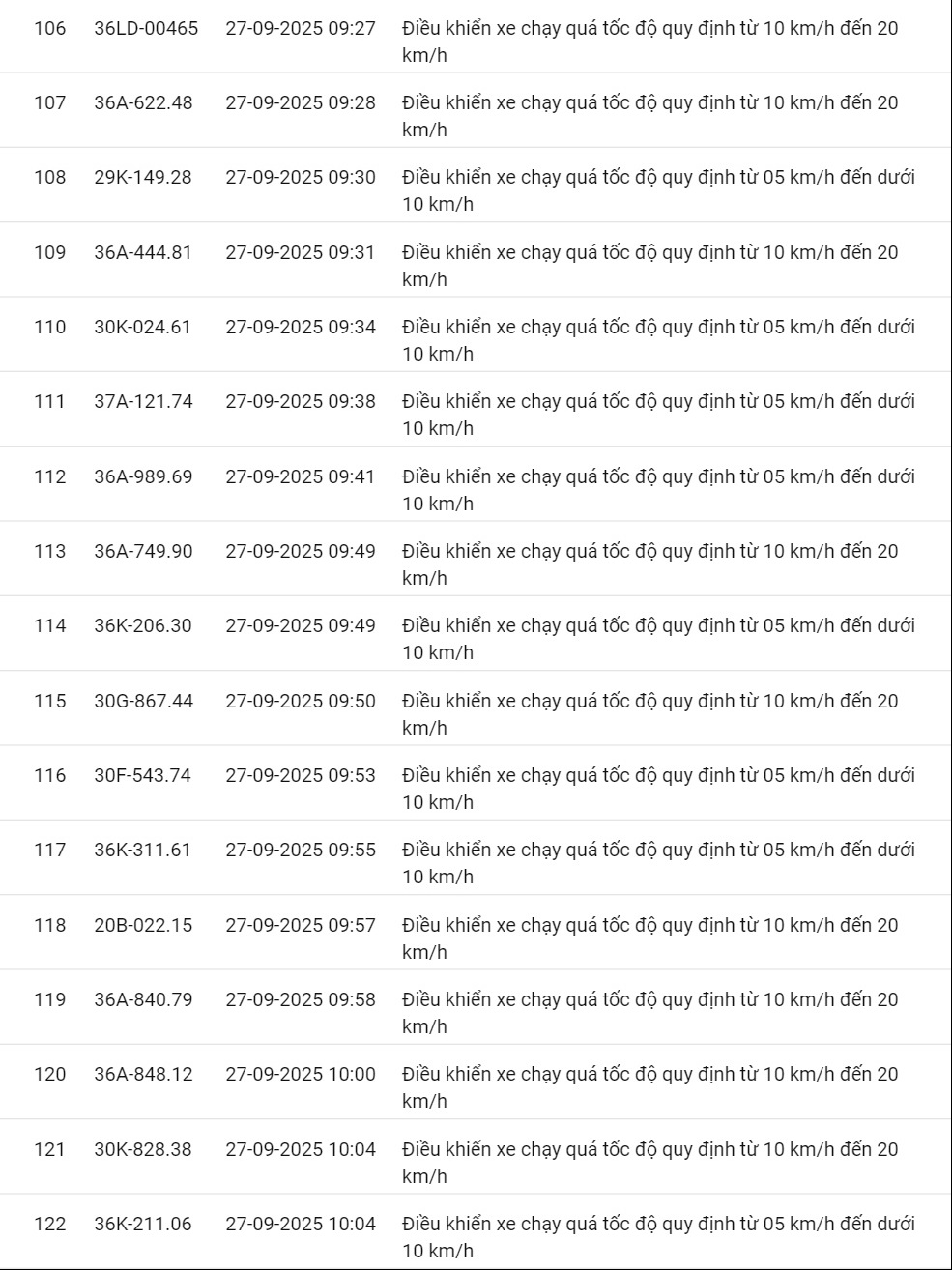 424 xe có biển số sau vi phạm cùng 1 lỗi trên các tuyến quốc lộ nhanh chóng nộp phạt nguội theo Nghị định 168- Ảnh 14.