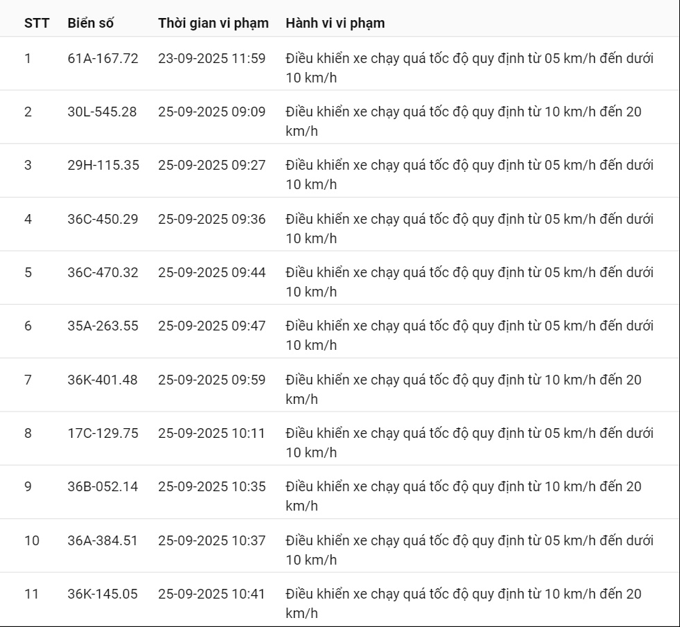 424 xe có biển số sau vi phạm cùng 1 lỗi trên các tuyến quốc lộ nhanh chóng nộp phạt nguội theo Nghị định 168- Ảnh 22.