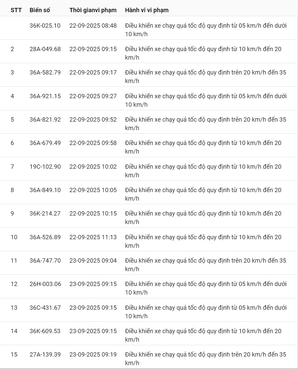 424 xe có biển số sau vi phạm cùng 1 lỗi trên các tuyến quốc lộ nhanh chóng nộp phạt nguội theo Nghị định 168- Ảnh 26.