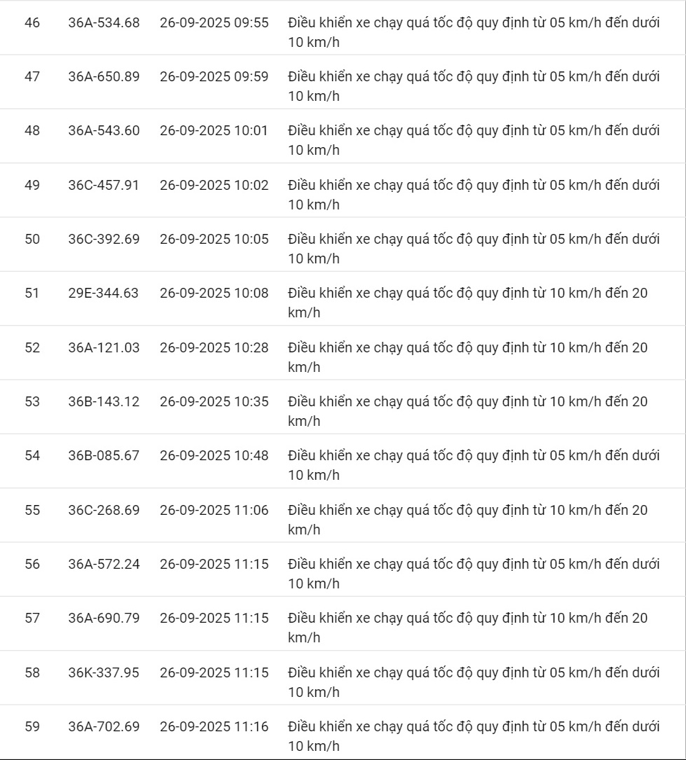 424 xe có biển số sau vi phạm cùng 1 lỗi trên các tuyến quốc lộ nhanh chóng nộp phạt nguội theo Nghị định 168- Ảnh 29.