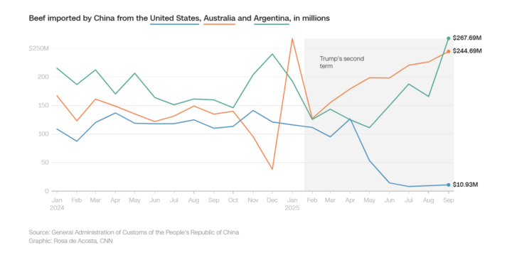 Trung Quốc đang thắng thế trong cuộc chiến thương mại với Mỹ?- Ảnh 3.