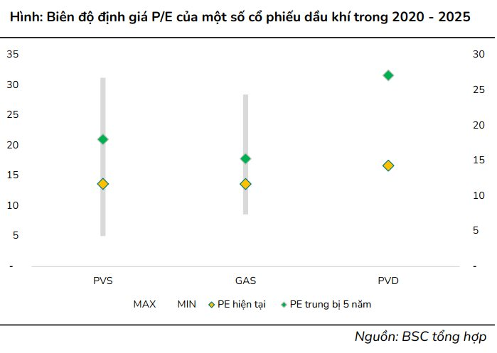Loạt cổ phiếu dầu khí “bứt tốc” mạnh mẽ, điều gì đang diễn ra?- Ảnh 2.