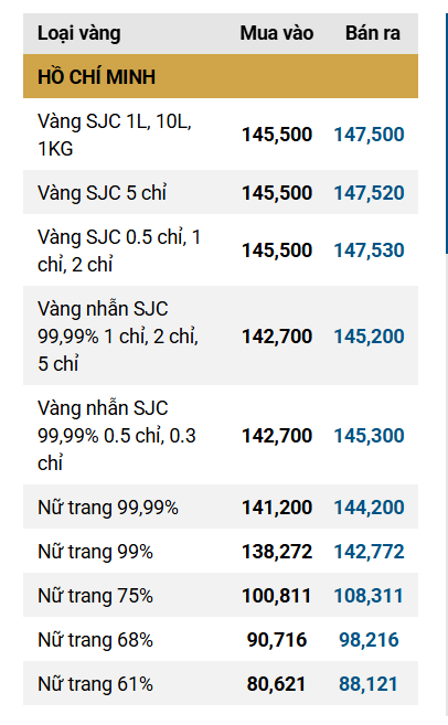 Chiều 5/11: Giá vàng miếng SJC, vàng nhẫn đảo chiều tăng- Ảnh 1. Chiều 5/11: Giá vàng miếng SJC, vàng nhẫn đảo chiều tăng- Ảnh 1.