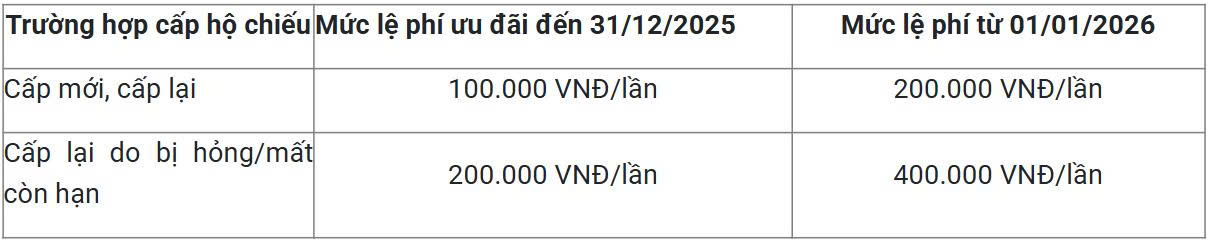 Công an phát thông báo mới về hộ chiếu, người dân cần biết kẻo mất quyền lợi- Ảnh 1. Công an phát thông báo mới về hộ chiếu, người dân cần biết kẻo mất quyền lợi- Ảnh 1.