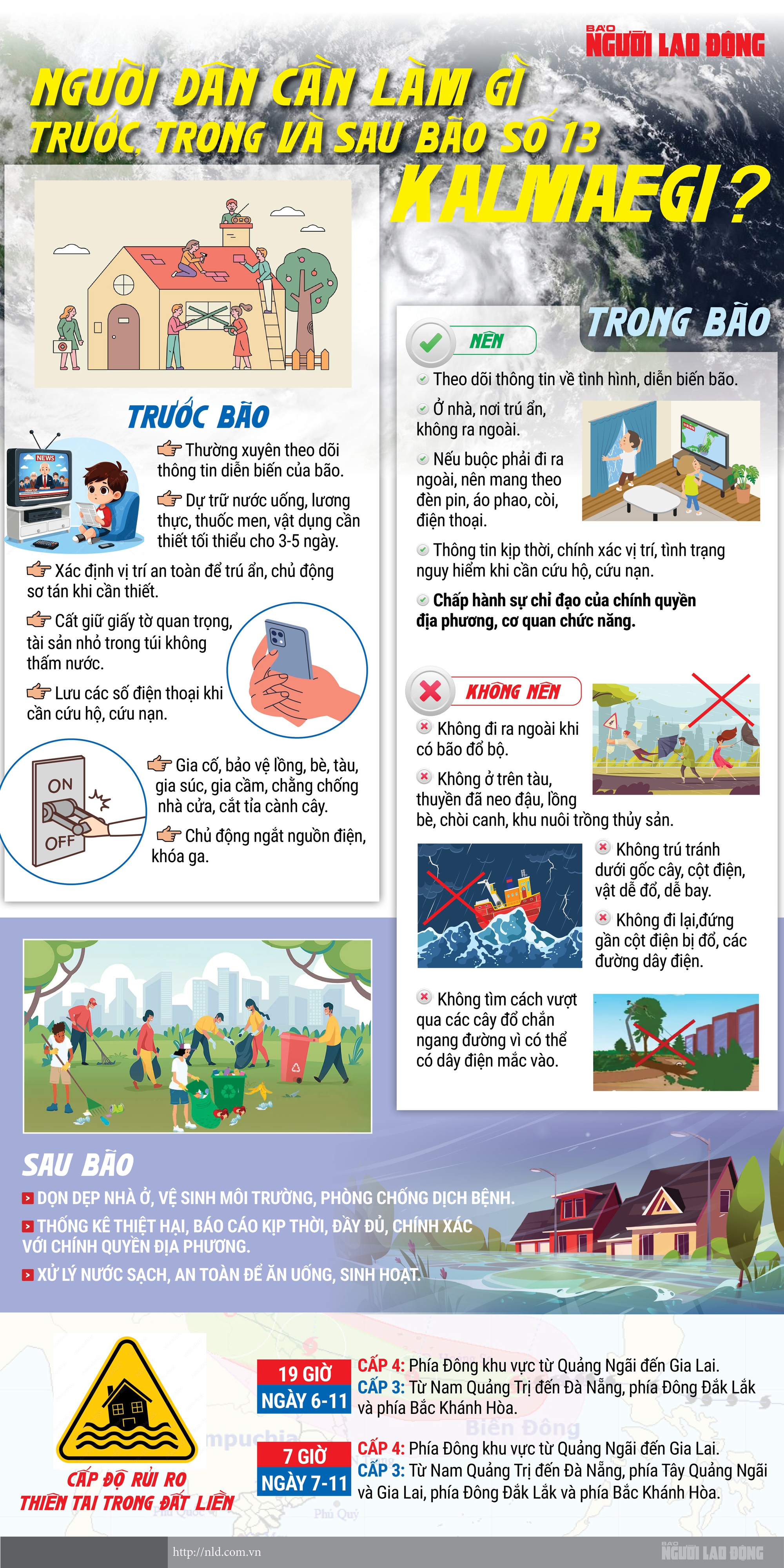 [Infographic] - Người dân cần làm gì trong và sau bão số 13 Kalmaegi?- Ảnh 1.