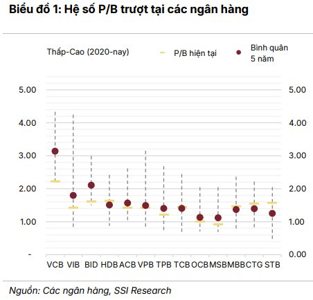 SSI Research chỉ tên nhóm cổ phiếu có định giá hấp dẫn sau nhịp điều chỉnh, lợi nhuận 2026 kỳ vọng bứt phá- Ảnh 1. SSI Research chỉ tên nhóm cổ phiếu có định giá hấp dẫn sau nhịp điều chỉnh, lợi nhuận 2026 kỳ vọng bứt phá- Ảnh 1.