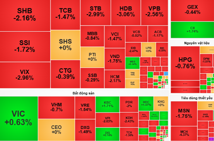 Chứng khoán ngày 7-11: Chờ tín hiệu để giải ngân cổ phiếu dầu khí- Ảnh 1. Chứng khoán ngày 7-11: Chờ tín hiệu để giải ngân cổ phiếu dầu khí- Ảnh 1.