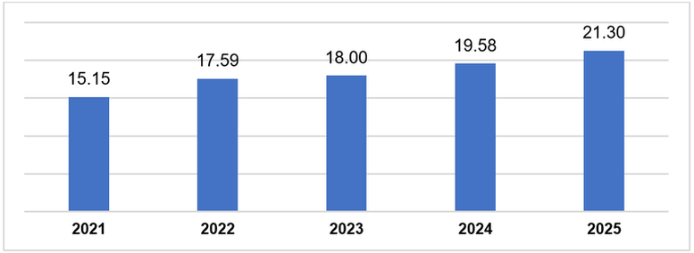 Vốn FDI thực hiện 10 tháng cao kỷ lục trong cùng kỳ 5 năm qua- Ảnh 1.