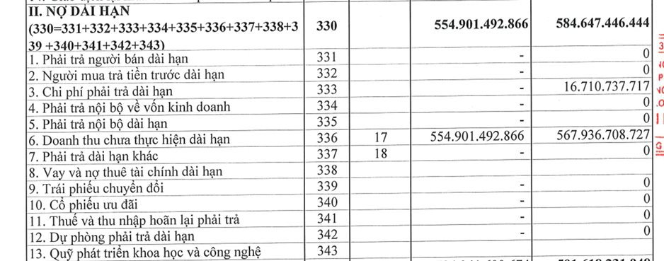Công ty "hiếm có" trên sàn: Cầm lượng tiền tươi 830 tỷ đồng, không vay nợ nhưng vốn hóa chỉ 640 tỷ- Ảnh 3.