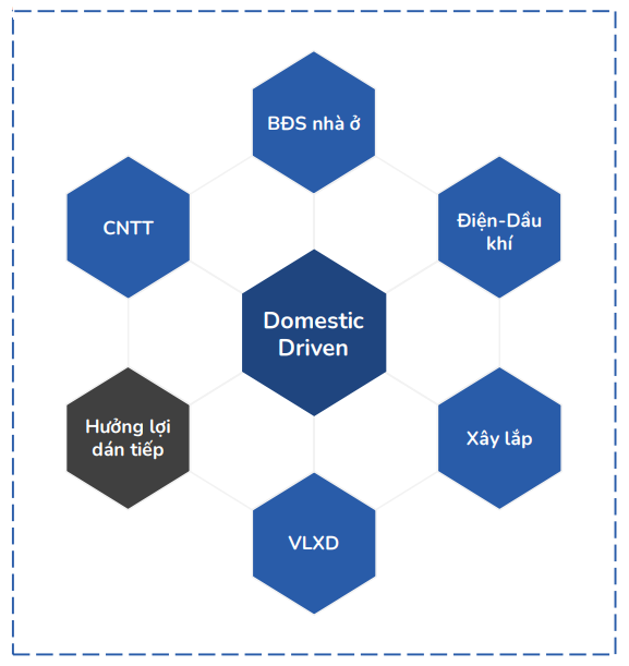 Nhóm ngành nào được dự báo có tăng trưởng lợi nhuận tốt, là tâm điểm "hút tiền" trong quý 4/2025 và cả năm 2026?- Ảnh 4. Nhóm ngành nào được dự báo có tăng trưởng lợi nhuận tốt, là tâm điểm "hút tiền" trong quý 4/2025 và cả năm 2026?- Ảnh 4.