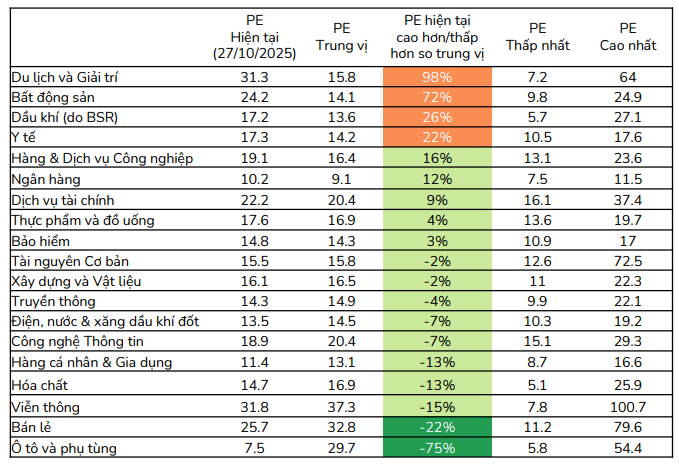 Nhóm ngành nào được dự báo có tăng trưởng lợi nhuận tốt, là tâm điểm "hút tiền" trong quý 4/2025 và cả năm 2026?- Ảnh 2. Nhóm ngành nào được dự báo có tăng trưởng lợi nhuận tốt, là tâm điểm "hút tiền" trong quý 4/2025 và cả năm 2026?- Ảnh 2.