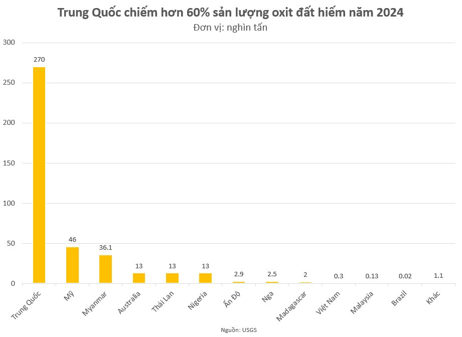 Sở hữu hàng loạt kho báu đất hiếm lớn hàng đầu thế giới, BRICS nắm lợi thế đối trọng phương Tây?- Ảnh 6.