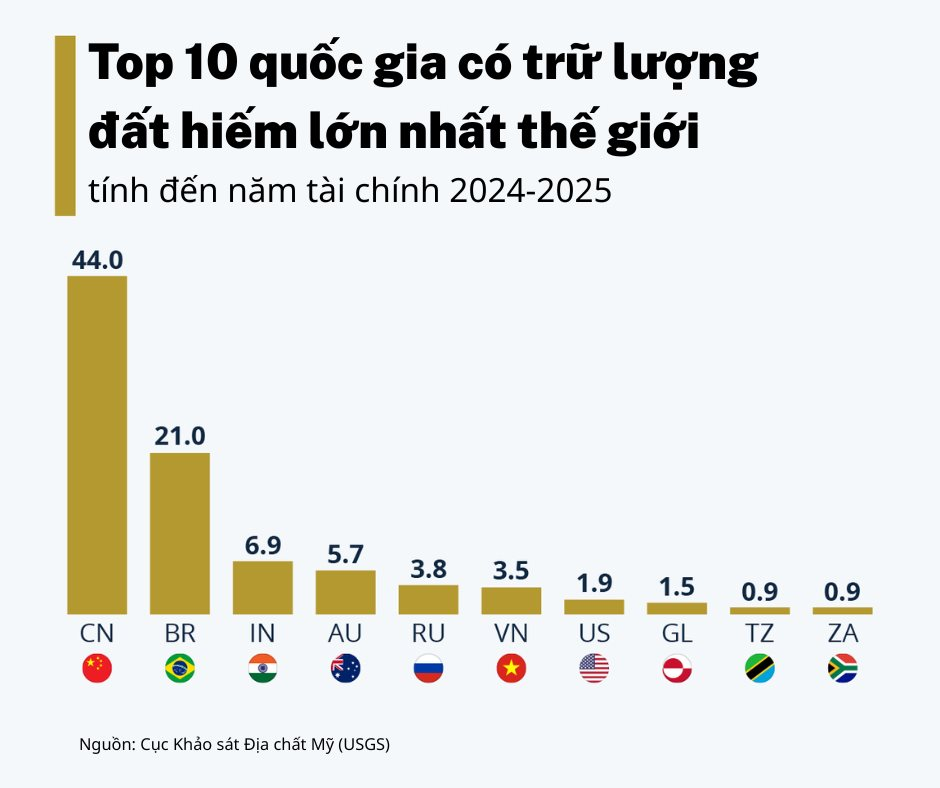 Sở hữu hàng loạt kho báu đất hiếm lớn hàng đầu thế giới, BRICS nắm lợi thế đối trọng phương Tây?- Ảnh 2.