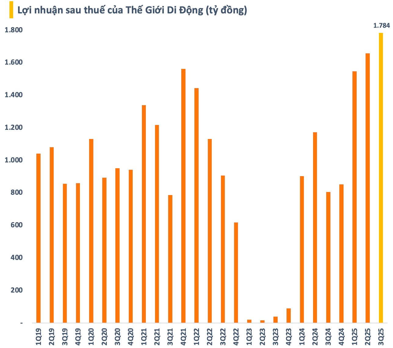 "Đế chế" bán lẻ của ông Nguyễn Đức Tài có động thái mới đối với 2 chuỗi nhà thuốc An Khang và AvaKids- Ảnh 2. "Đế chế" bán lẻ của ông Nguyễn Đức Tài có động thái mới đối với 2 chuỗi nhà thuốc An Khang và AvaKids- Ảnh 2.