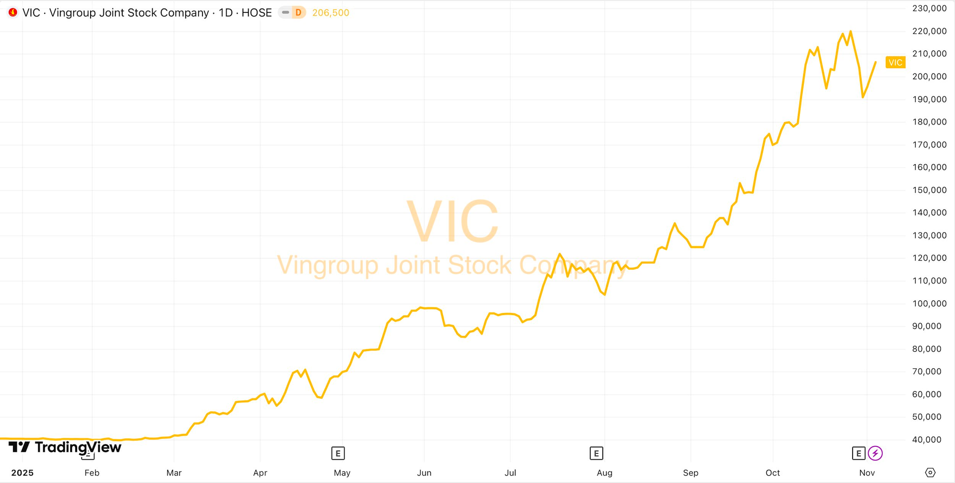 Nóng: Vingroup muốn phát hành hơn 3,85 tỷ cổ phiếu, vượt Hòa Phát trở thành DN phi tài chính có vốn điều lệ lớn nhất sàn chứng khoán- Ảnh 2.