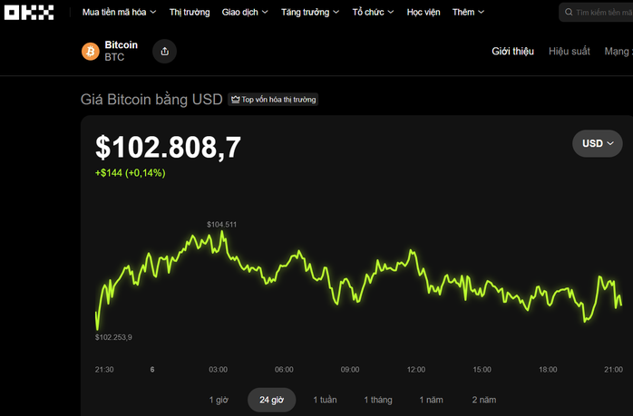 Thị trường tiền số hôm nay, 6-11: Khoảng trống giữa stablecoin và tài sản số- Ảnh 1. Thị trường tiền số hôm nay, 6-11: Khoảng trống giữa stablecoin và tài sản số- Ảnh 1.