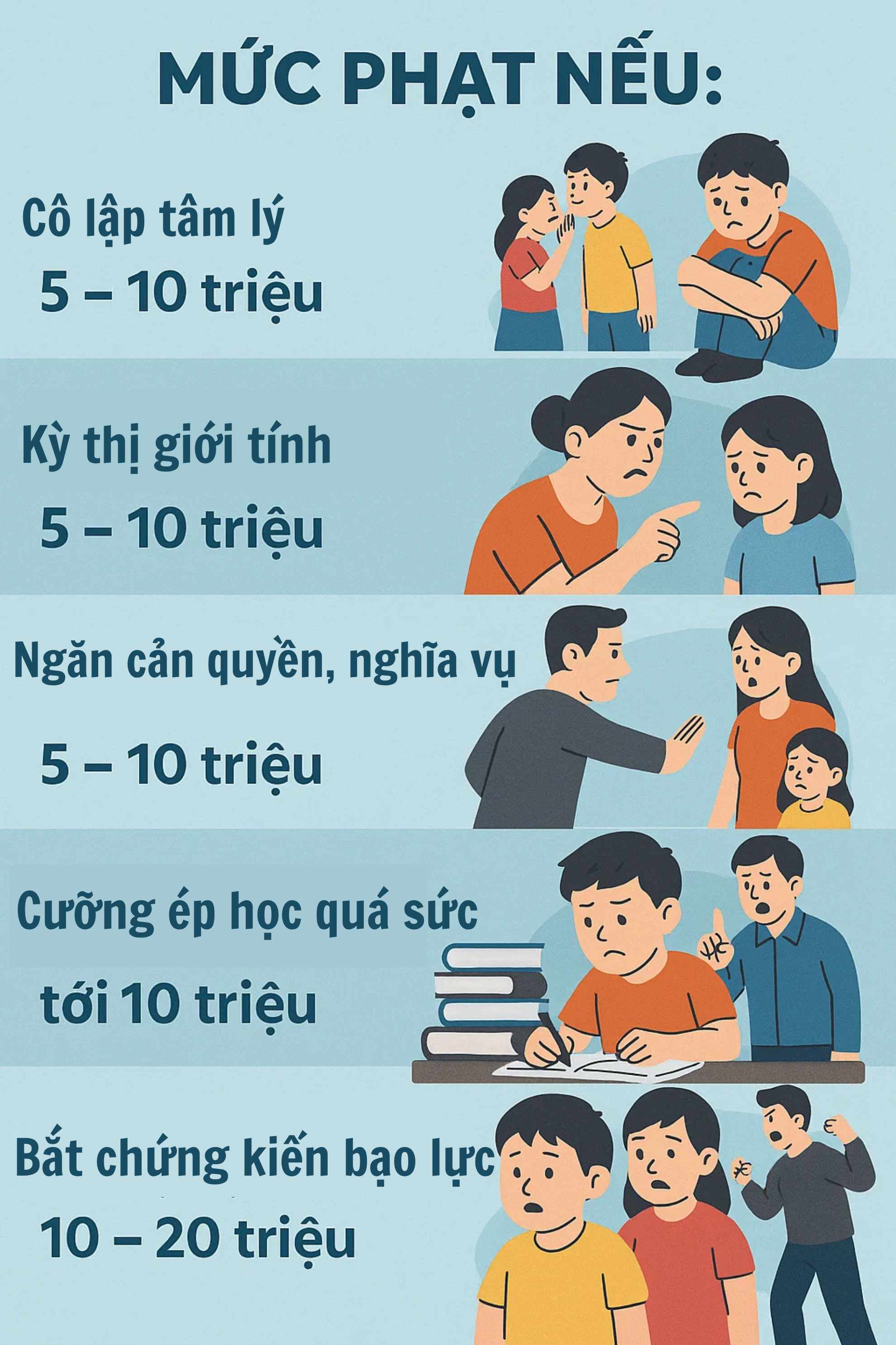 Tất cả phụ huynh trên cả nước chú ý nếu không muốn bị phạt hàng chục triệu đồng- Ảnh 1. Tất cả phụ huynh trên cả nước chú ý nếu không muốn bị phạt hàng chục triệu đồng- Ảnh 1.