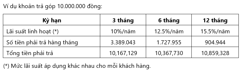 VIB ra mắt Giải pháp trả góp cho thẻ thanh toán – Trải nghiệm chuẩn quốc tế trong trao quyền quản lý tài chính cá nhân- Ảnh 2. VIB ra mắt Giải pháp trả góp cho thẻ thanh toán – Trải nghiệm chuẩn quốc tế trong trao quyền quản lý tài chính cá nhân- Ảnh 2.