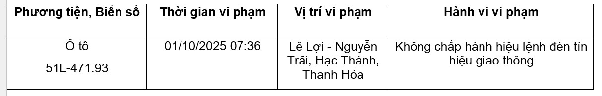 Loạt xe vượt đèn đỏ có biển số sau nhanh chóng nộp phạt nguội theo Nghị định 168- Ảnh 1. Loạt xe vượt đèn đỏ có biển số sau nhanh chóng nộp phạt nguội theo Nghị định 168- Ảnh 1.