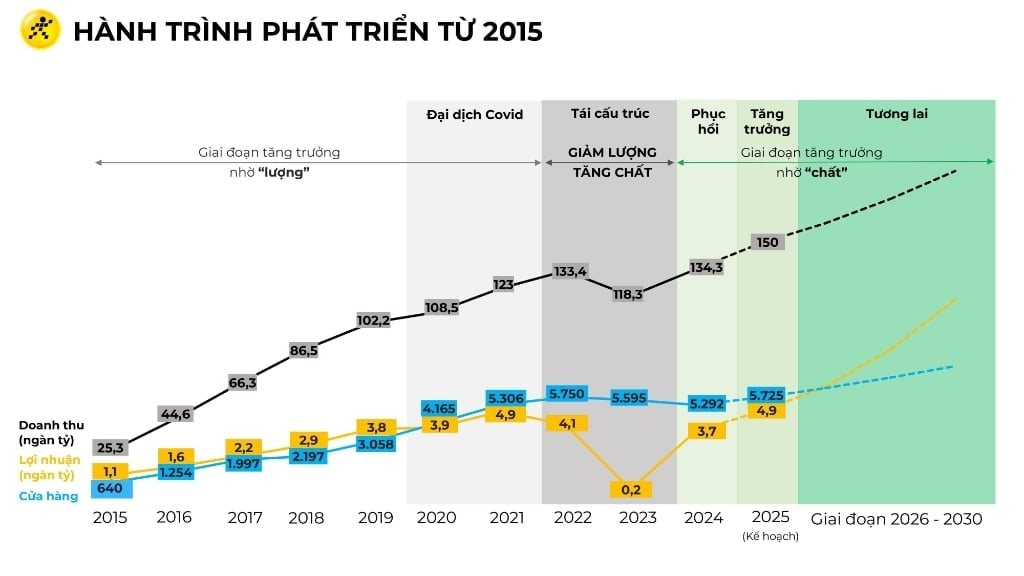 Những “cú đấm thép” của ông Nguyễn Đức Tài- Ảnh 2.