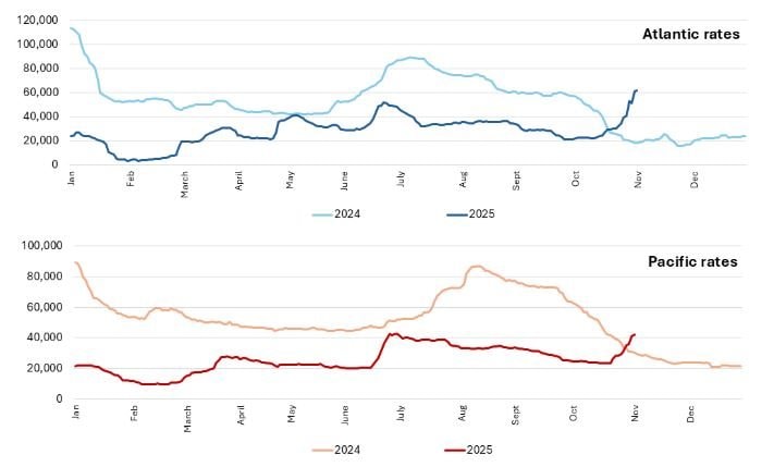 Giá thuê tàu LNG tăng vọt 50% chỉ trong một tuần giữa làn sóng tích trữ khí mùa lạnh- Ảnh 2.
