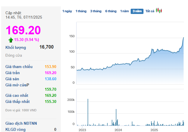Một cổ phiếu phòng thủ bất ngờ Một cổ phiếu phòng thủ bất ngờ
