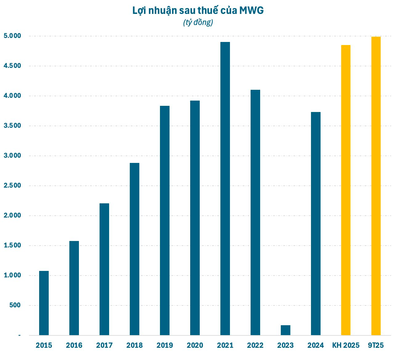 Những “cú đấm thép” của ông Nguyễn Đức Tài- Ảnh 1.