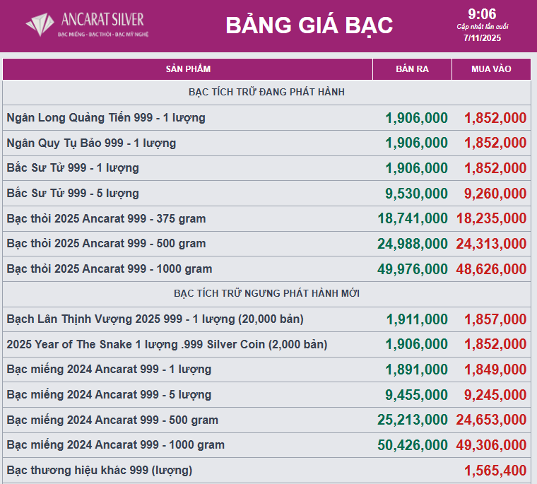 Giá bạc tăng mạnh trở lại- Ảnh 2. Giá bạc tăng mạnh trở lại- Ảnh 2.