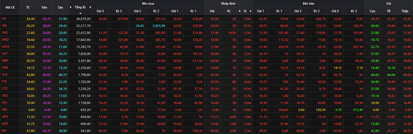 Điều gì vừa xảy ra với thị trường chứng khoán?- Ảnh 1.