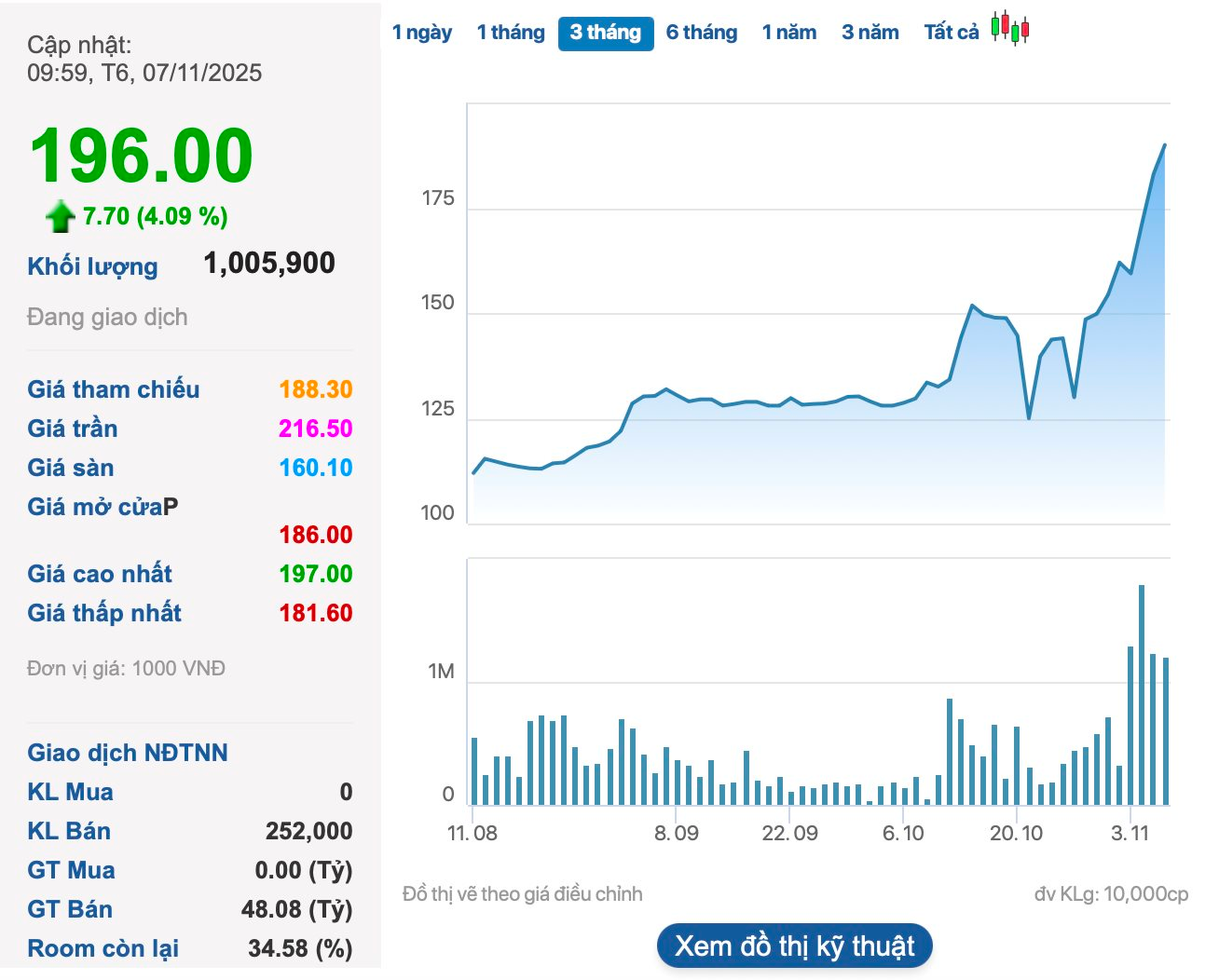 Doanh nghiệp 200.000 tỷ của ông Nguyễn Đăng Quang chính thức nộp hồ sơ niêm yết- Ảnh 1.