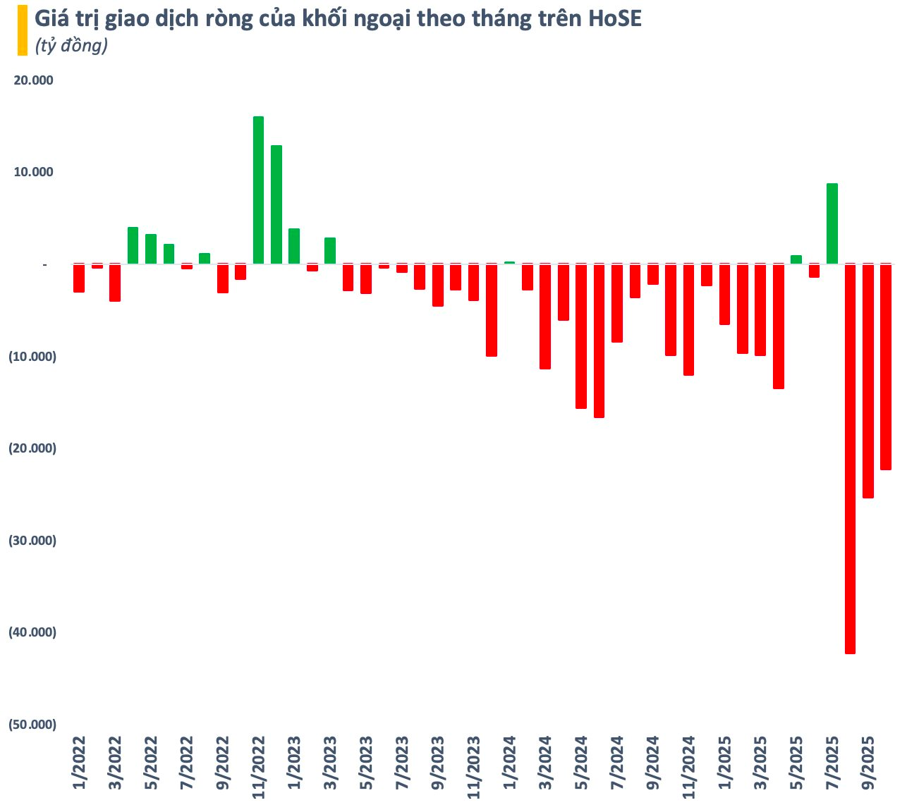 Việt Nam có thêm 2 triệu tài khoản chứng khoán từ đầu năm- Ảnh 2.