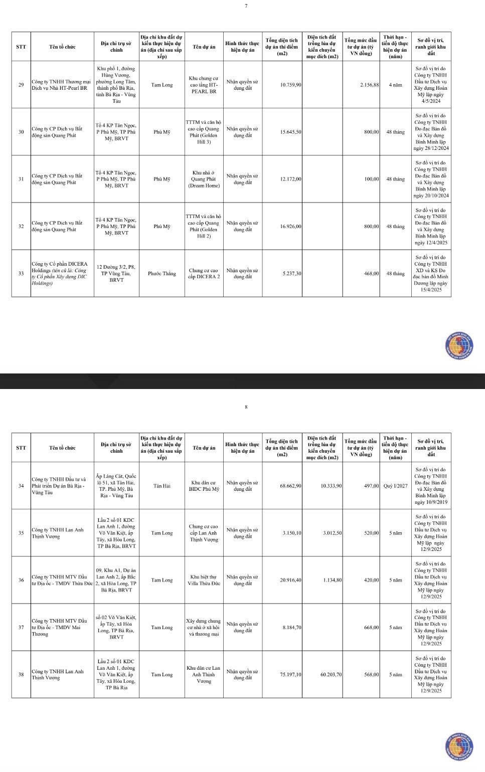 Chi tiết 54 khu đất ở TPHCM được thí điểm làm nhà thương mại trên đất nông nghiệp- Ảnh 5.