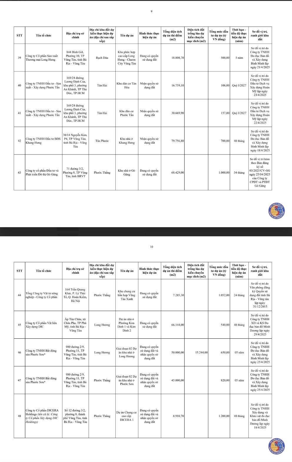 Chi tiết 54 khu đất ở TPHCM được thí điểm làm nhà thương mại trên đất nông nghiệp- Ảnh 6.