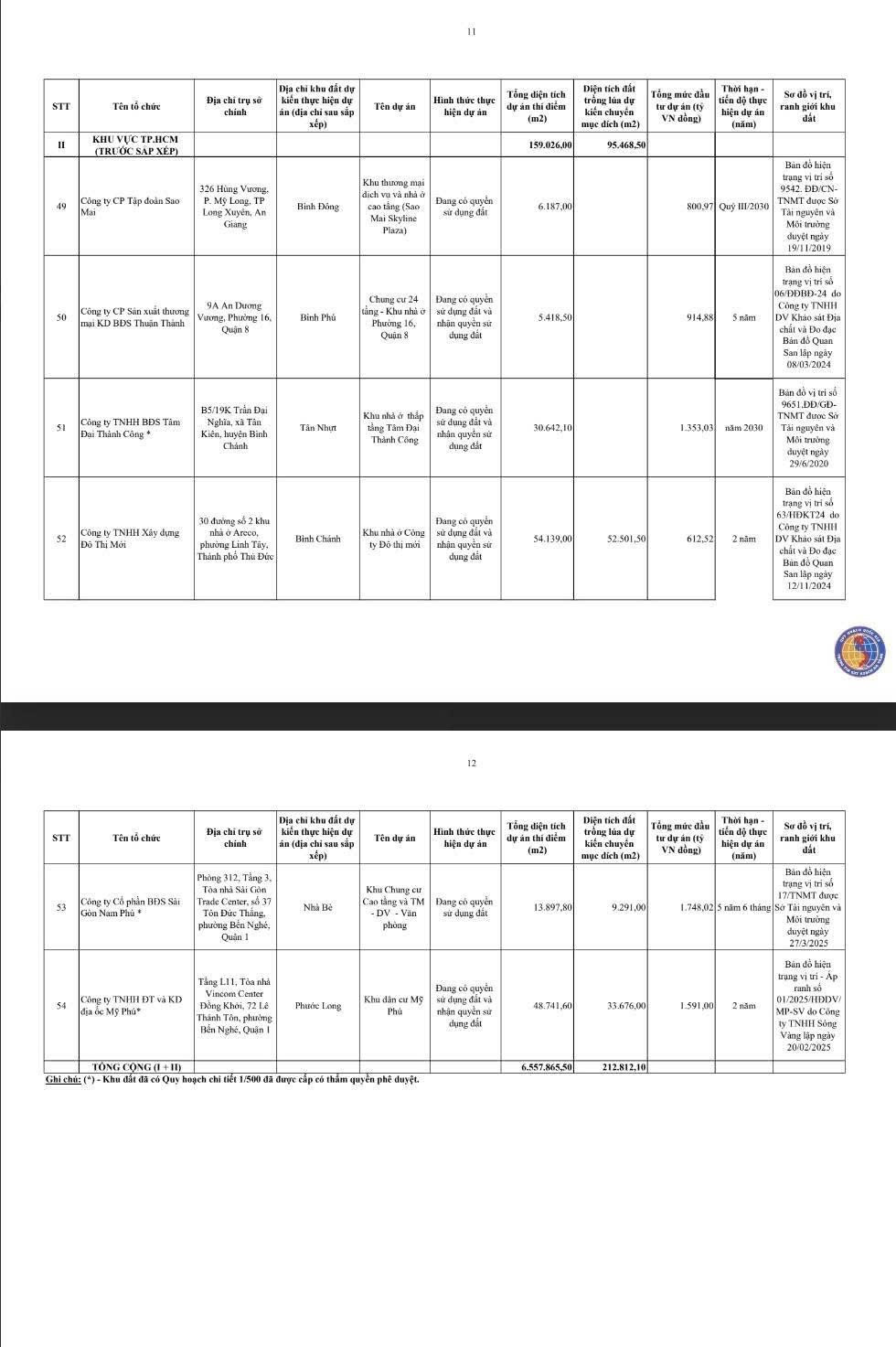 Chi tiết 54 khu đất ở TPHCM được thí điểm làm nhà thương mại trên đất nông nghiệp- Ảnh 7.