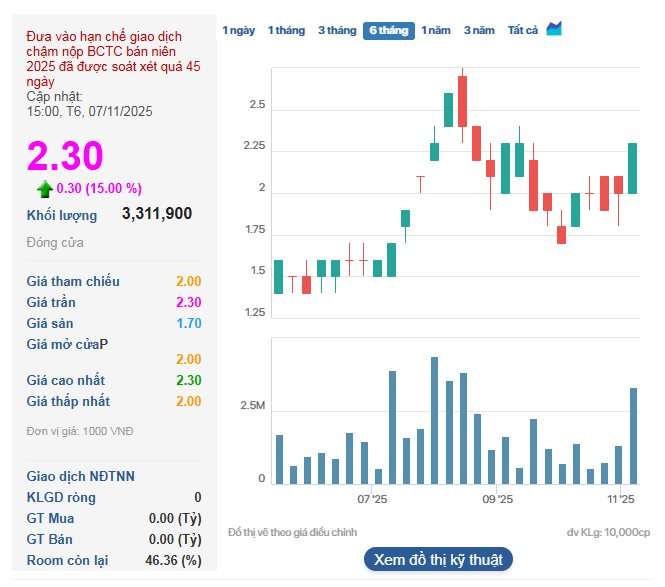 Lỗ lũy kế hơn 3.000 tỷ, âm vốn chủ sở hữu, 'cựu vương' ngành thép lên phương án tái cấu trúc- Ảnh 2.