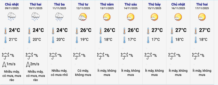 Dự báo thời tiết 10 ngày: Biển Đông đón bão số 14, không khí lạnh tràn về Bắc Bộ- Ảnh 2. Dự báo thời tiết 10 ngày: Biển Đông đón bão số 14, không khí lạnh tràn về Bắc Bộ- Ảnh 2.