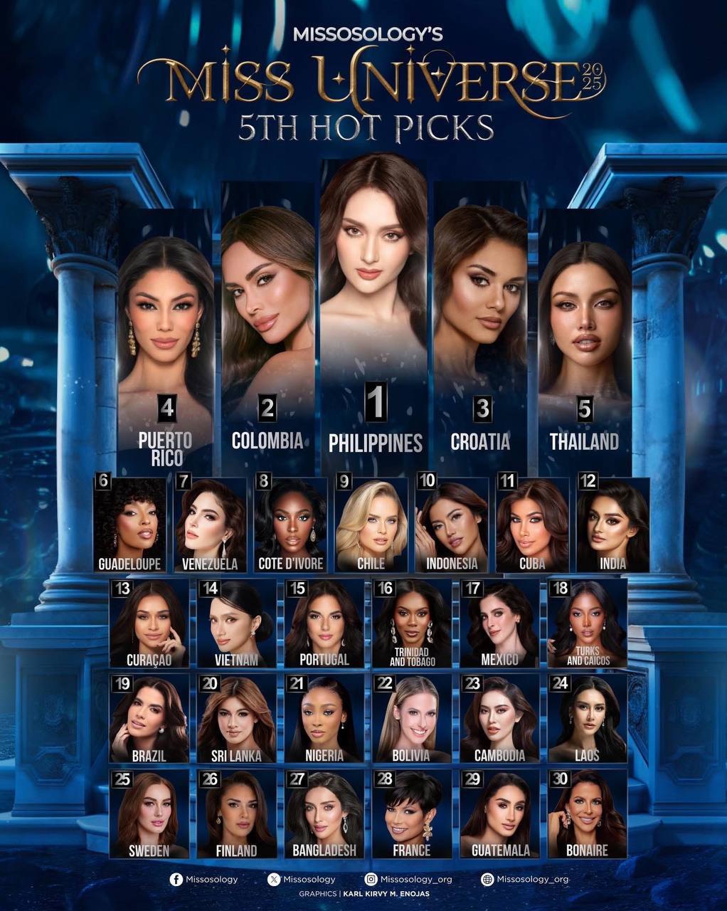 Thứ hạng gây sốc của Hương Giang ở Miss Universe- Ảnh 1. Thứ hạng gây sốc của Hương Giang ở Miss Universe- Ảnh 1.