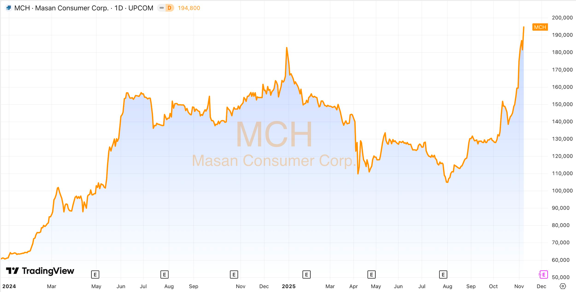 Chuyện gì đây: Doanh nghiệp buôn nước mắm, mỳ tôm “vượt mặt” Hòa Phát, FPT, Vinamilk cùng loạt ngân hàng- Ảnh 1.