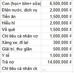 Nhà 3 người ở Hà Nội ăn 2 triệu/ tháng, nợ mua nhà 14 triệu- Ảnh 1.
