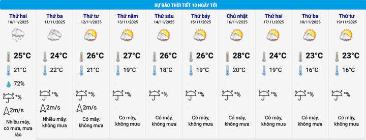 Nồm ẩm ở Hà Nội và các tỉnh, thành miền Bắc kéo dài tới khi nào?- Ảnh 1.