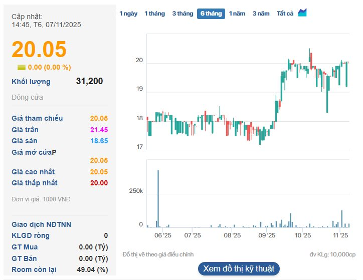 Một công ty báo lãi quý 3 tăng 235%, thưởng cổ phiếu tỷ lệ 100%- Ảnh 3.