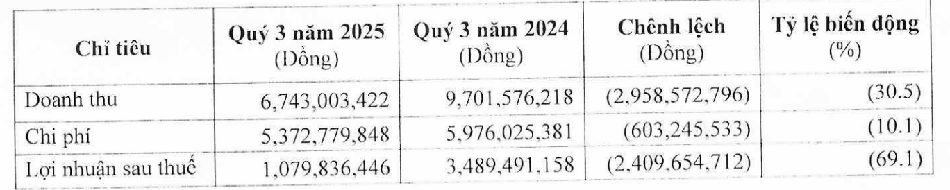 Một công ty chứng khoán đổi tên, thay mới toàn bộ lãnh đạo thượng tầng- Ảnh 3.