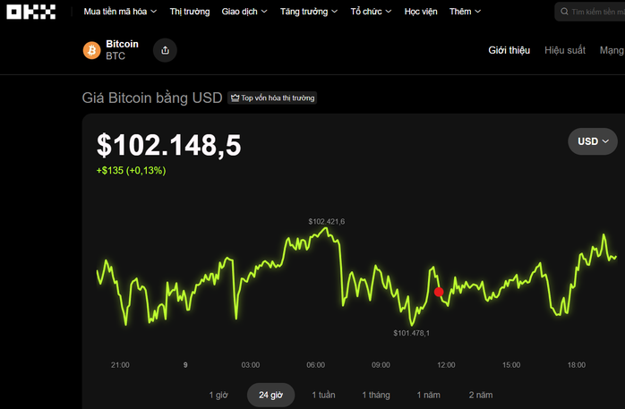 Thị trường tiền số hôm nay, 9-11: Diễn biến trái chiều- Ảnh 1. Thị trường tiền số hôm nay, 9-11: Diễn biến trái chiều- Ảnh 1.