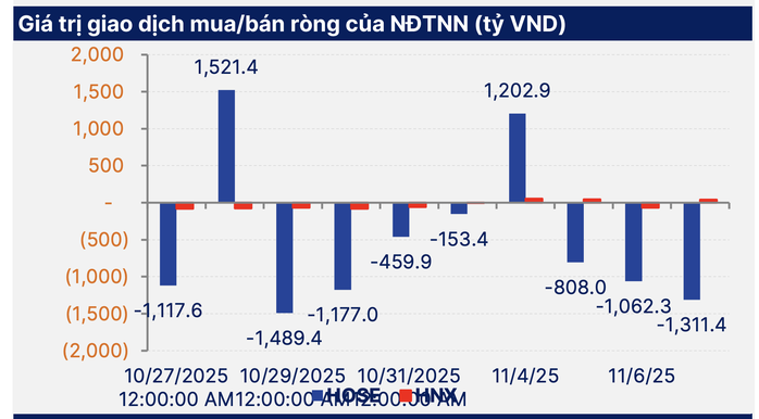 Chứng khoán về thấp nhất 4 tháng, nhà đầu tư ngỡ ngàng- Ảnh 2. Chứng khoán về thấp nhất 4 tháng, nhà đầu tư ngỡ ngàng- Ảnh 2.