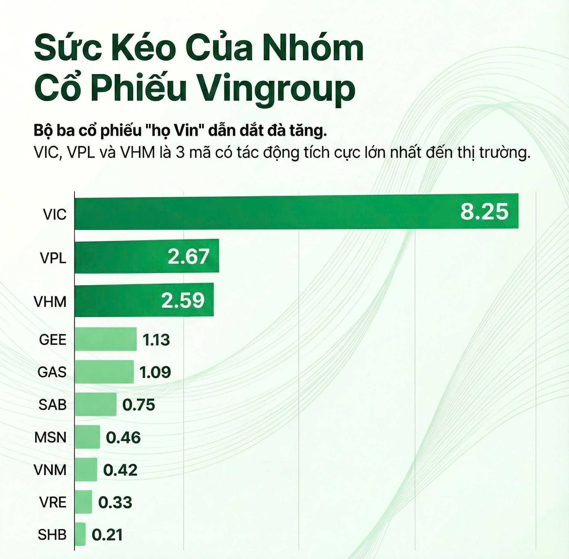 VN-Index vượt 1.700 điểm trong phiên đầu tháng- Ảnh 3.