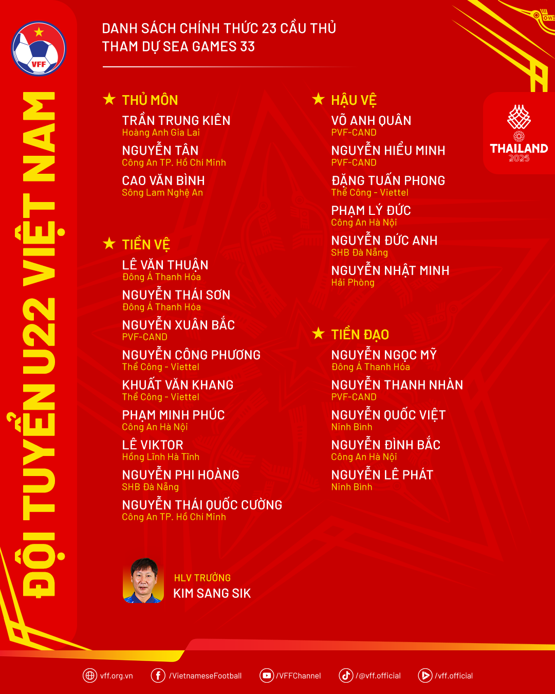 Ai là đội trưởng U22 Việt Nam tại SEA Games 33?- Ảnh 2.